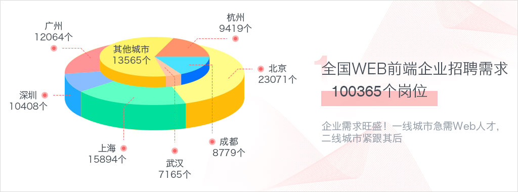 大web前端发展前景好，薪资待遇高，就业口径宽就业方向企业需求职业发展